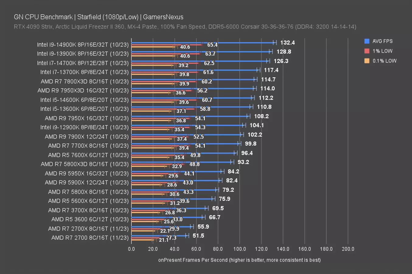 Benchmark amd best sale ryzen 7 2700